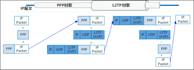 数据封装传输.png