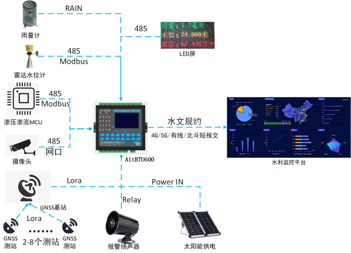 RTU拓扑图.png