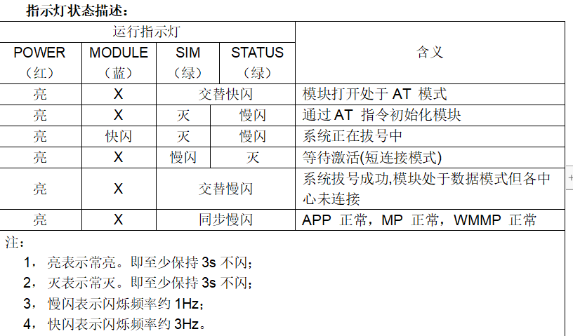 工业RTU指示灯状态怎么看？