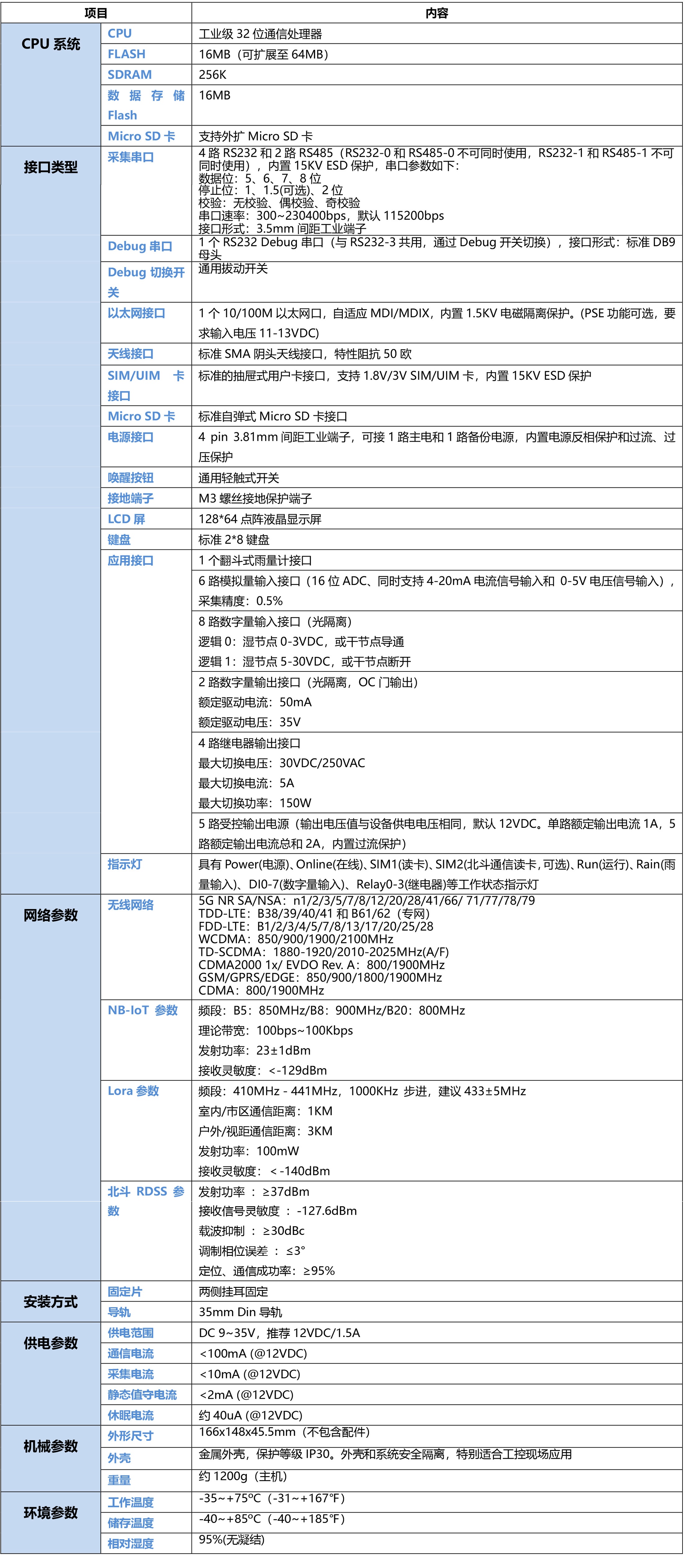 5G北斗三代RTU