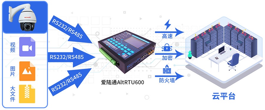 5G水文遥测终端机RTU