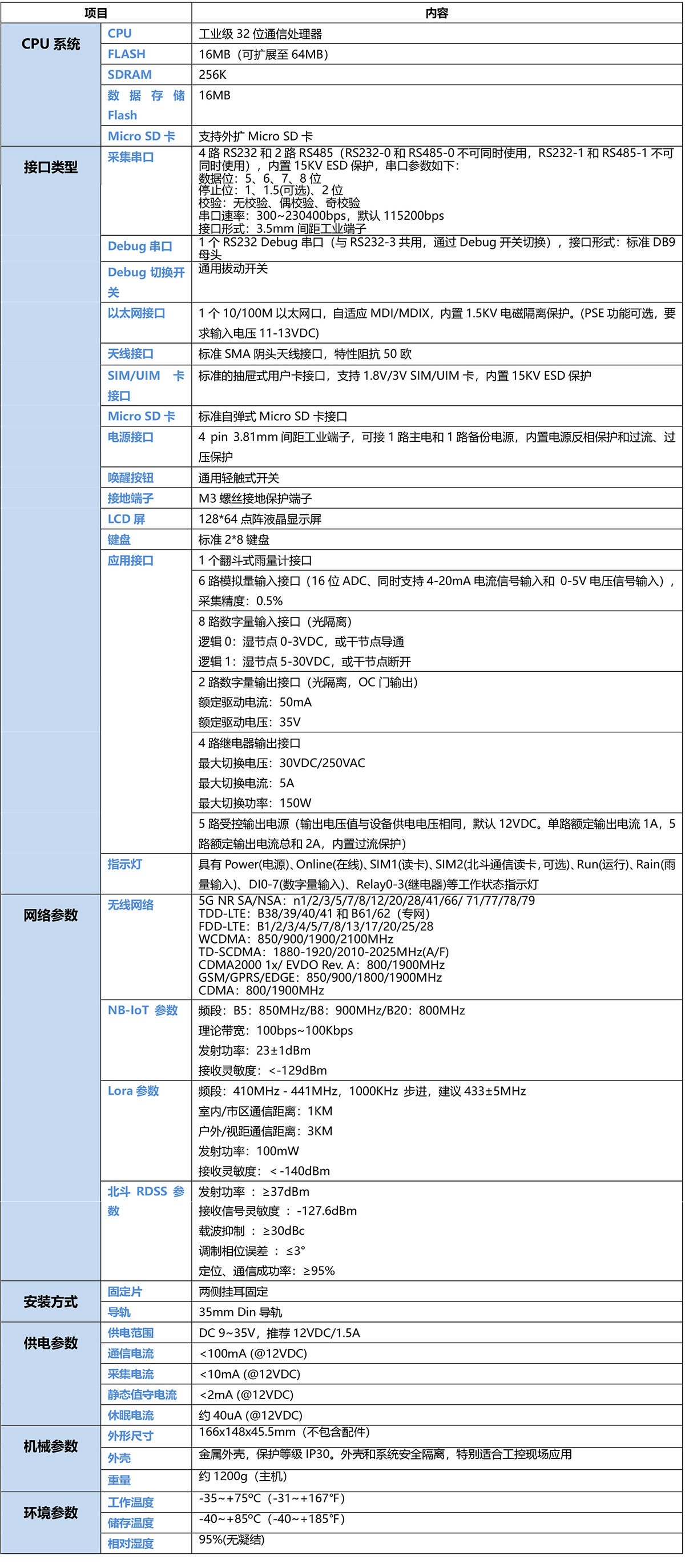 5G土壤墒情监测遥测终端机RTU