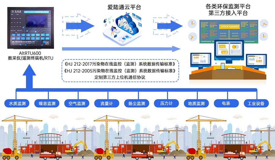 视频遥测终端机